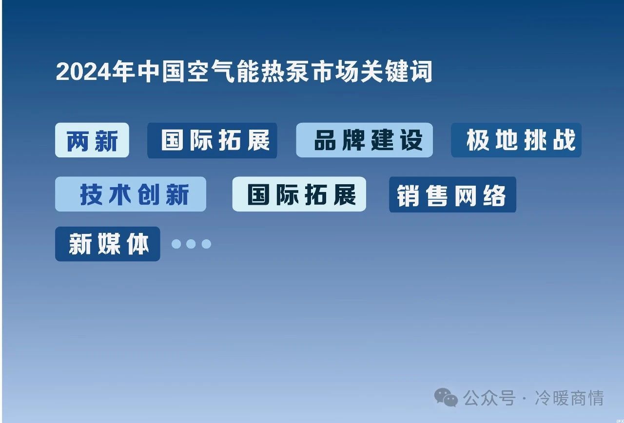一文看懂┃2024年中國(guó)空氣能熱泵市場(chǎng)關(guān)鍵詞