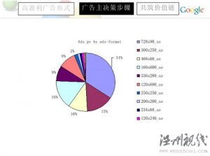 Google AdSense優(yōu)化技巧