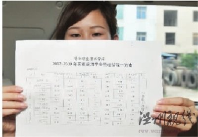 學(xué)校拖欠學(xué)生獎(jiǎng)助學(xué)金400多萬(wàn)自稱(chēng)缺錢(qián)(圖)