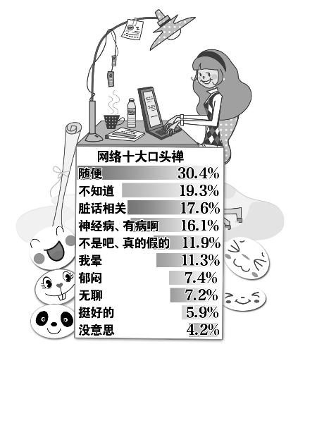 中國人十大口頭禪排名