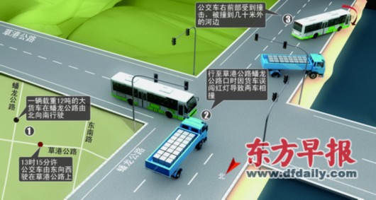 公交車被撞到幾十米外的河邊，車體前部受損嚴重。圖為接警后，消防人員很快來到現場，將乘客從車廂里逐個救出。