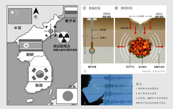 2013朝鮮核試驗(yàn)