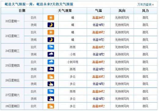 甘肅岷縣災(zāi)區(qū)未來天氣情況