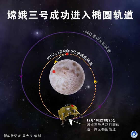 嫦娥三號探測器成功降軌