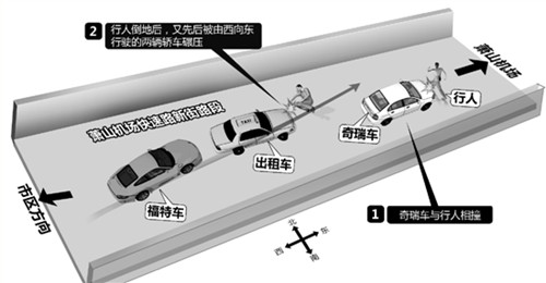 蕭山機(jī)場快速路新街路段車禍