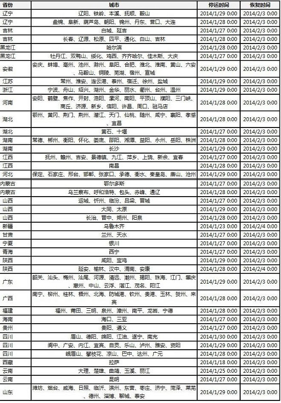 京東2014春節(jié)期間配送照常 大搞新春促銷最低