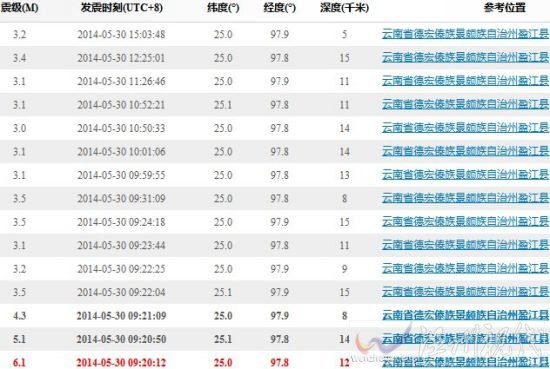 云南盈江6.1級(jí)地震