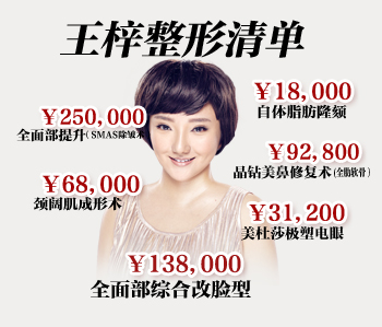 超女王梓整容花費(fèi)60萬 王梓60萬整容清單曝光