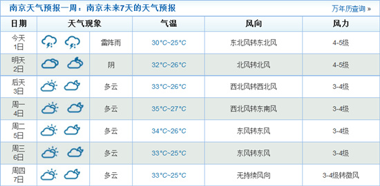 南京七夕天氣預(yù)報(bào)