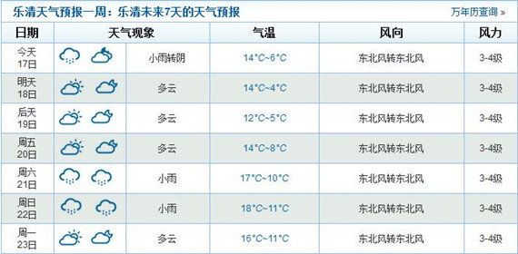2015年樂(lè)清春節(jié)期間天氣不樂(lè)觀