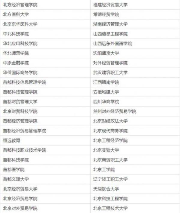中國210所“野雞大學(xué)”曝光 北京成重災(zāi)區(qū)