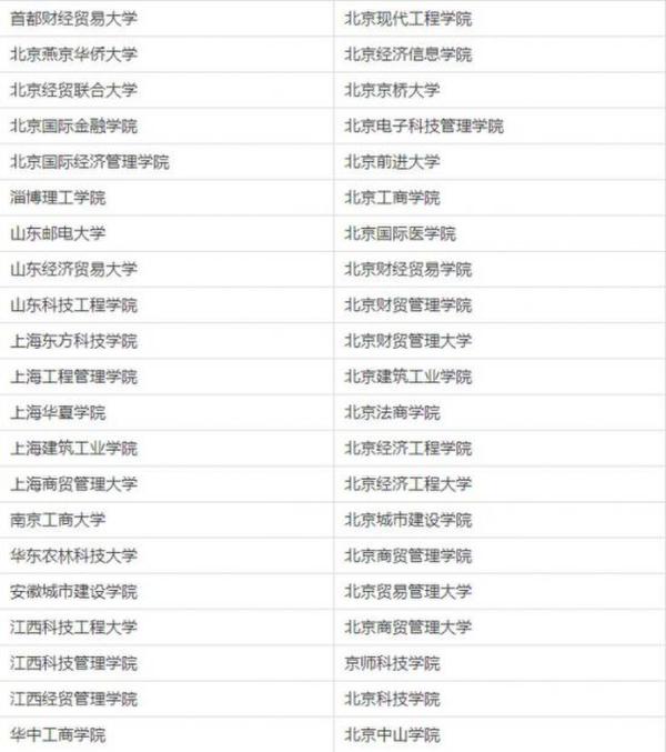 中國210所“野雞大學(xué)”曝光 北京成重災(zāi)區(qū)