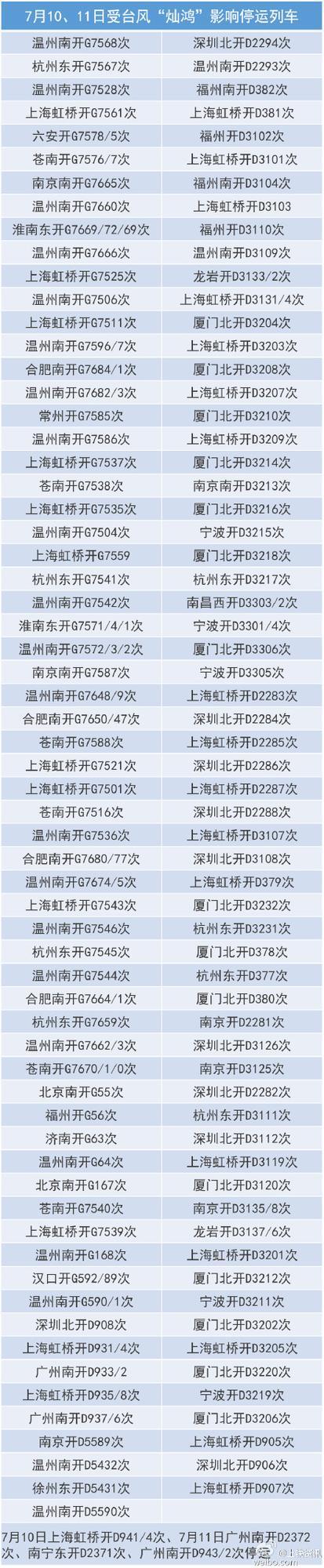 “燦鴻”將在蒼南到溫嶺一帶登陸 沿海客車停運(yùn)