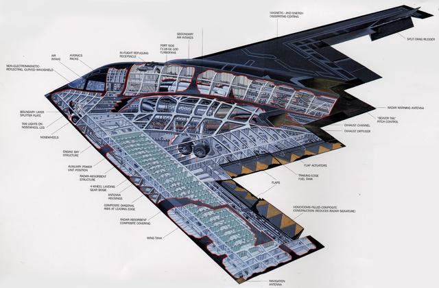 中國軍工實力基本具備研發(fā)B-2隱形轟炸機的能力
