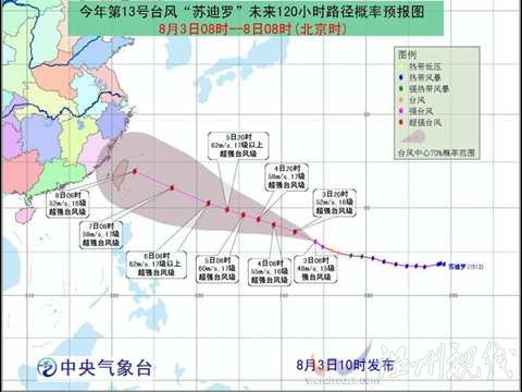 第13號超強臺風蘇迪羅最新消息