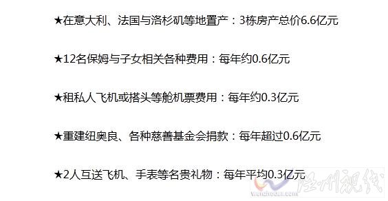 娛樂圈花費(fèi)最大的明星