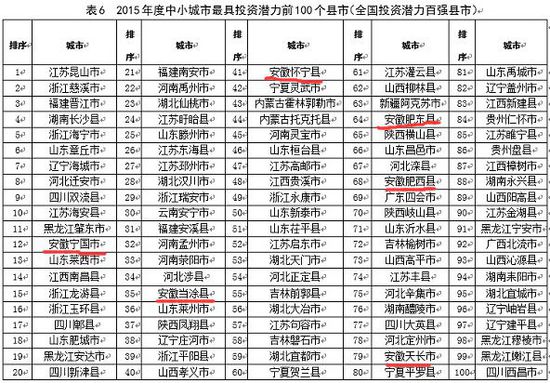 2015百?gòu)?qiáng)縣發(fā)布