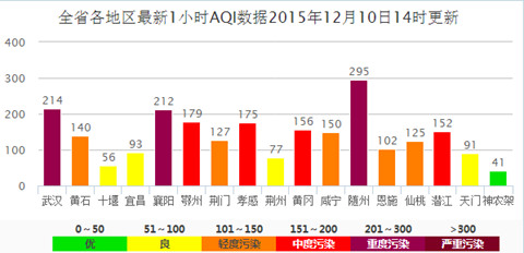 北方霧霾向南擴(kuò)散 湖北遭殃重度霧霾污染