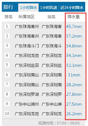 颮線掃過(guò)廣西廣東福建等地 破壞力強(qiáng)