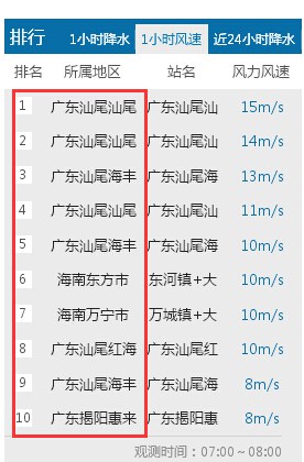 颮線掃過(guò)廣西廣東福建等地 破壞力強(qiáng)