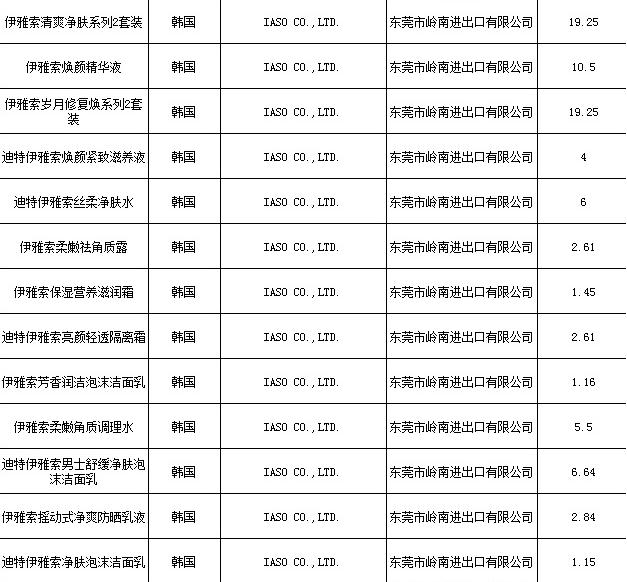 韓化妝品未準(zhǔn)入華 哪些產(chǎn)品出問(wèn)題