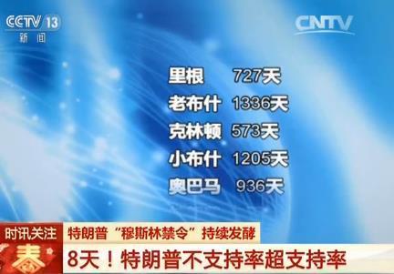 特朗普執政8天后不支持率上升到51%