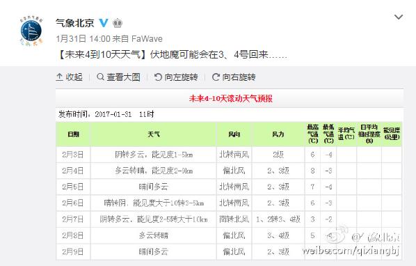 4級北風吹襲北京 今下午起空氣污染擴散條件轉差