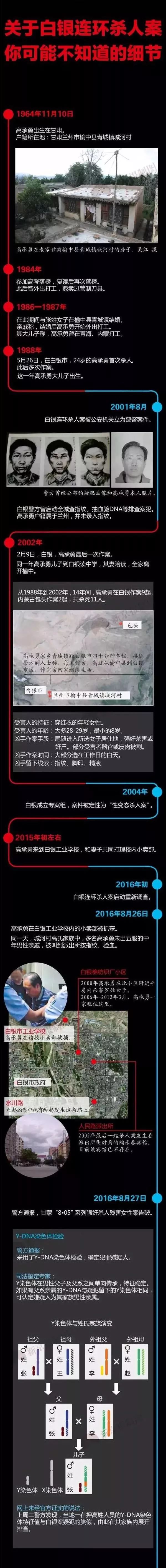 白銀連環(huán)殺人案宣判 高承勇死刑