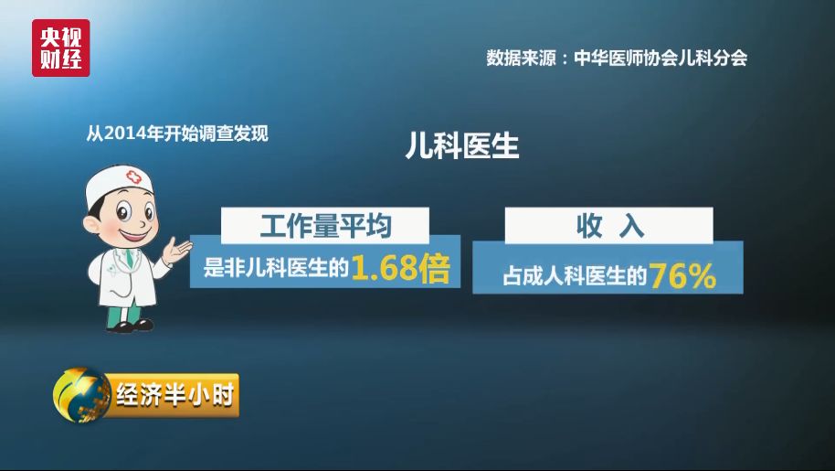兒科門(mén)診密集關(guān)停