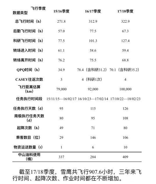 中國將建首個南極機(jī)場