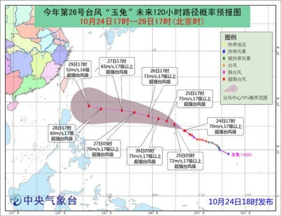 臺風玉兔路徑