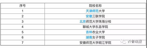 大學開設家政專業(yè)