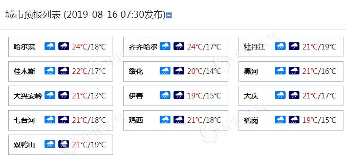 “羅莎”影響顯現(xiàn) 黑龍江雨水“霸屏”鶴崗等多地有暴雨