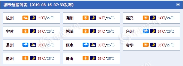 浙江高溫炎熱又回來(lái)了 臺(tái)風(fēng)過后還是夏天的樣子