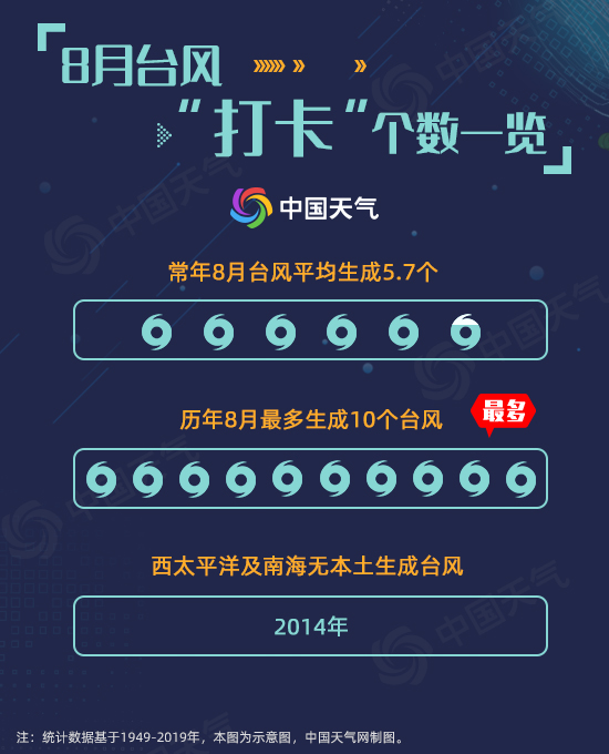 000008月臺(tái)風(fēng)“打卡”個(gè)數(shù)一覽3.jpg