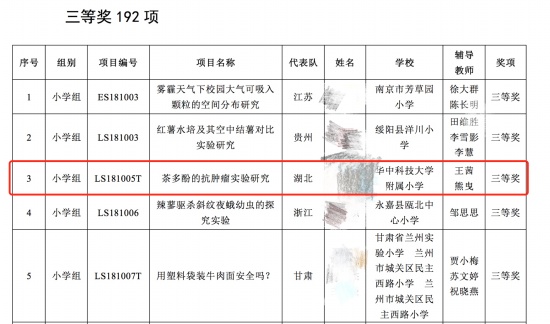 又有2名小學生研究喝茶抗癌獲獎