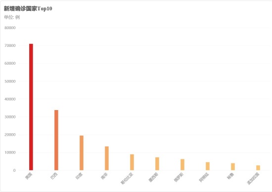 巴西總統邊咳嗽邊表示支持特朗普 同病相憐
