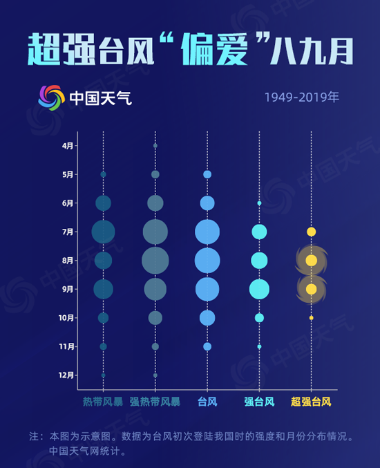 今年8月臺風(fēng)多 我國臺風(fēng)大數(shù)據(jù)