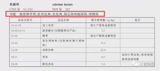 辛巴所售燕窩被王海檢測(cè)為糖水
