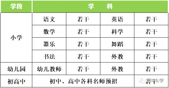 溫州三江慧中公學(xué)招聘