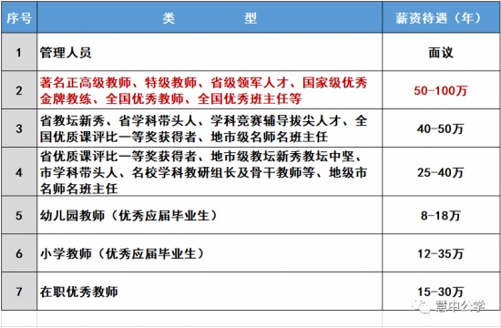 溫州三江慧中公學(xué)招聘
